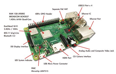 raspberry pi  model  schematic seputar model