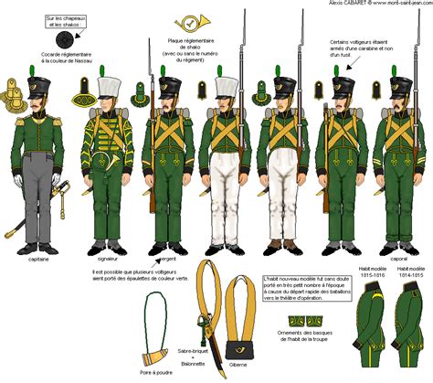 british army uniform british uniforms war