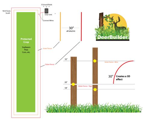 electric fence wiring diagram       electric fencing