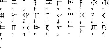 crazy  cuneiform decoding ancient text beyondbones