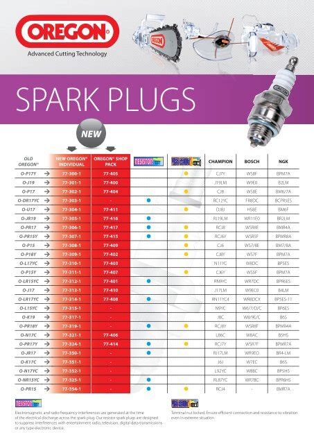 spark plug conversion chartpdf