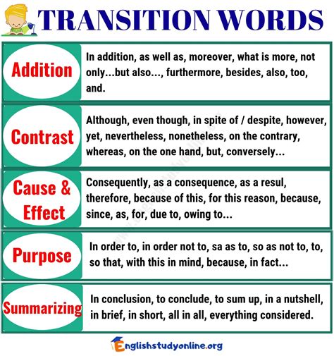 important transition words  phrases  examples english