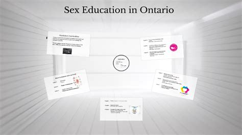 sex education in ontario by dana kinsley on prezi