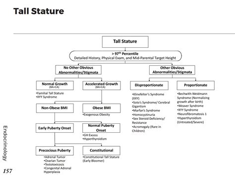 tall stature differential diagnosis algorithm normal grepmed