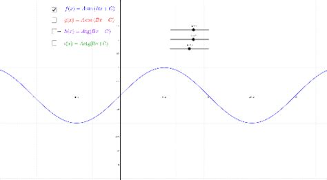 Grafovi Trigonometrijskih Funkcija – Geogebra