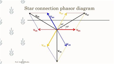 diagram single phase phasor diagram mydiagramonline