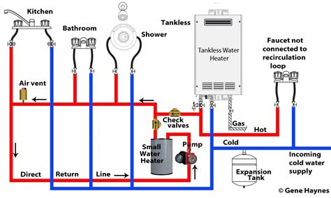 tankless water heater diagram hanenhuusholli