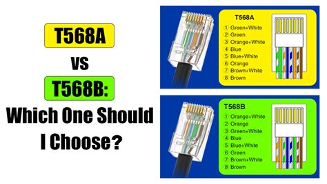 the pros cons of t568a vs t568b which to use 50 off