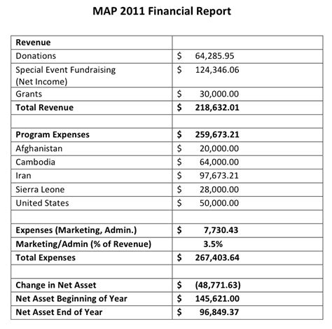 financial report template word excel formats