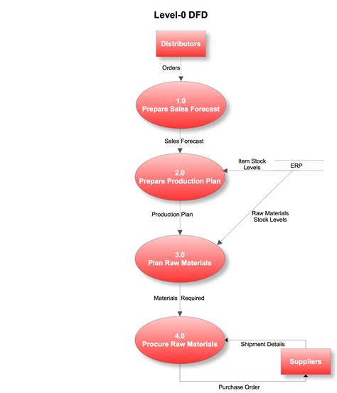 diagram insurance company data flow diagram mydiagramonline