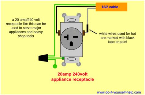 wire  plug diagram  power  wirings