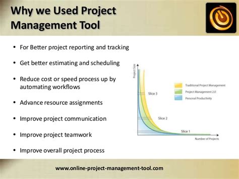 simple project management homework  sites