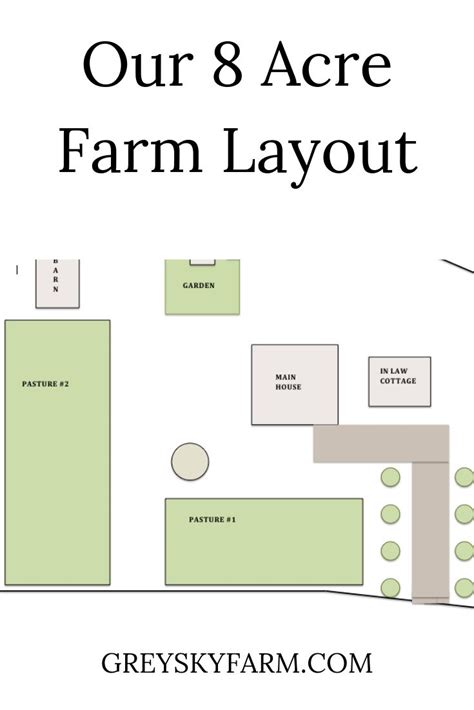 homestead layout  acre farm  acre farm  acre farm homestead diy farm farm layout