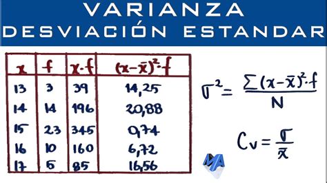 Varianza Desviacion Estandar Y Coeficiente De Variacion En Excel – Free758