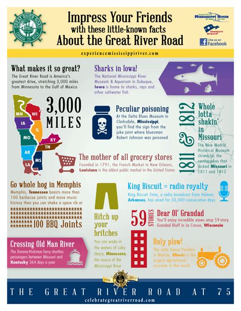 fun facts experience mississippi river