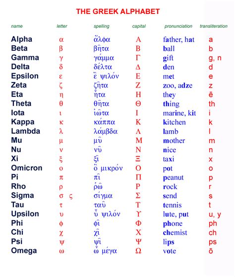 greek alphabet meaning  calendar template site