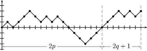 graphical representation   sequence        scientific
