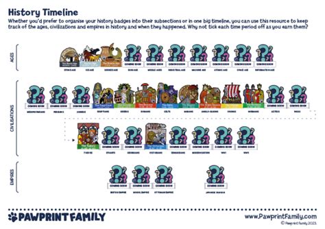 history timeline pawprint family