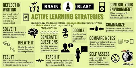 active learning strategies  students  edvocate
