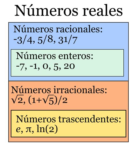 7 1 números racionales e irracionales las matematicas