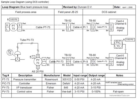 skill wiring marshalling box wiring diagram