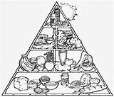 Alimentar Piramide Colorir Alimenticia Imprimir Saludables Pirámide Segundo Rueda Cfa Alunos sketch template