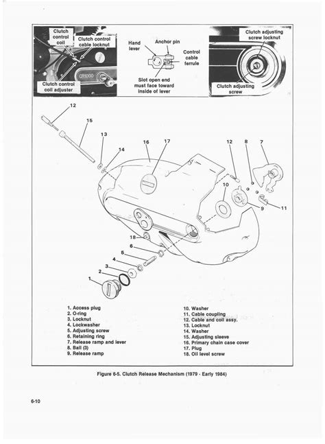 ironhead sportster wiring diagram wiring diagram pictures