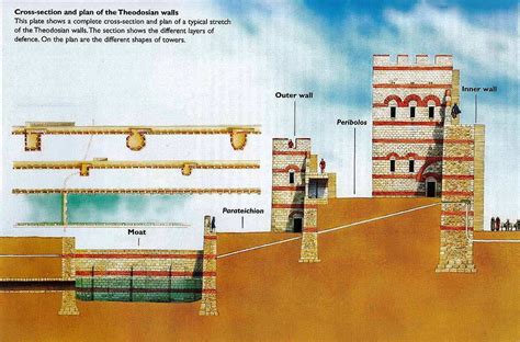 theodosian walls  constantinople