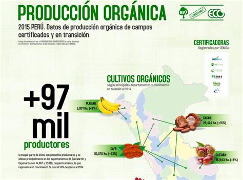 leisa peru area de produccion organica crece