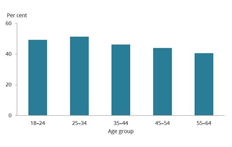 Teenage Pregnancy Statistics In Australia 2016 Teenage Pregnancy