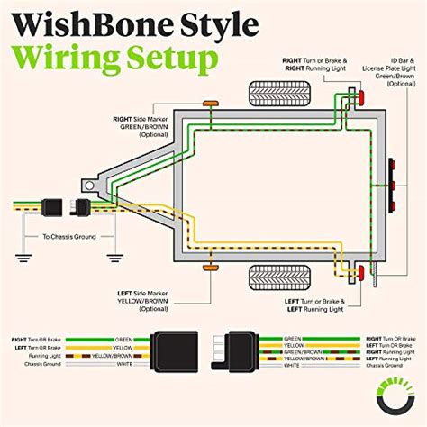 pin flat trailer wiring harness kit wishbone style sae  rated  male  female