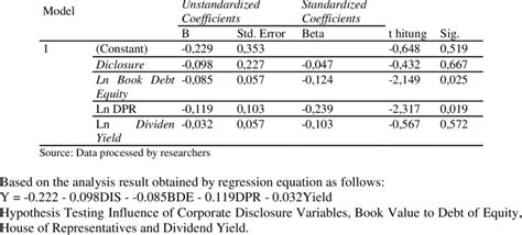 results of multiple linear regression analysis download scientific