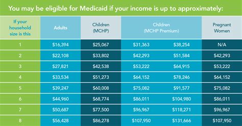 Medicaid Eligibility And Enrollment Maryland Health Connection