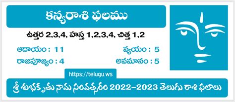 rasi phalalu   yearly monthly predictions  telugu