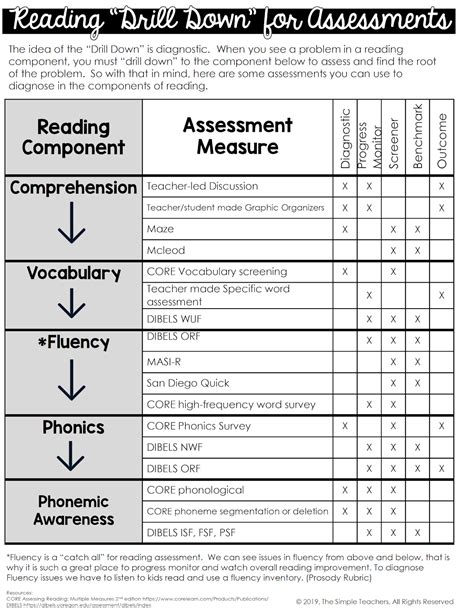 simple teachers reading assessments