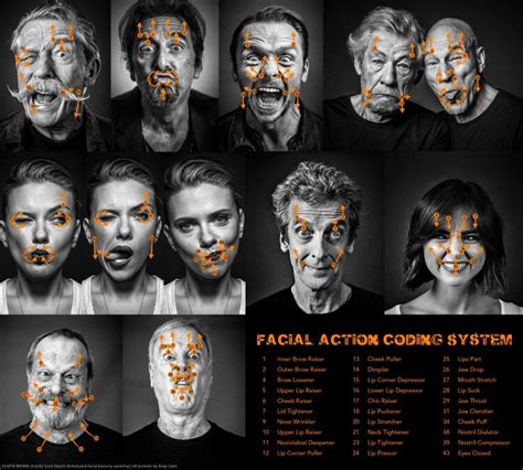 pin by akash chopra on expressions facial expressions