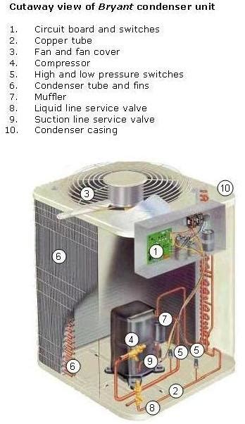 parts  air conditioner  functions air conditioning system servicesparepart