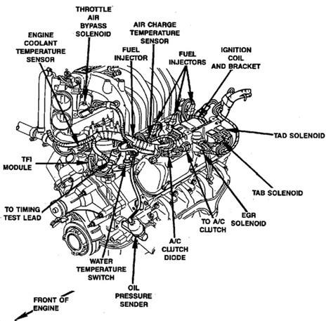 ford  engine specs