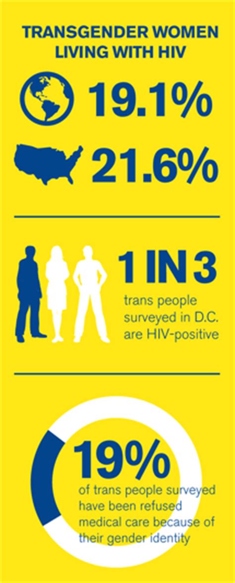 transgender people and hiv what we know human rights campaign