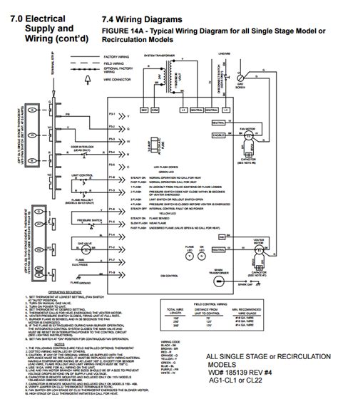 reznor heater parts manual