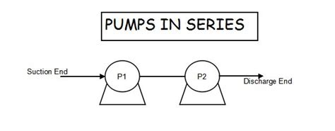 pumps  series  pumps  parallel pharma engineering