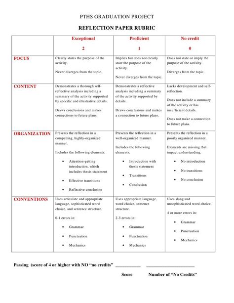 pths graduation project reflection paper rubric reflection paper