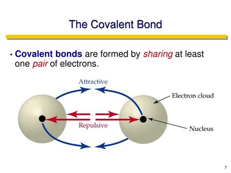 covalent bonding powerpoint    id
