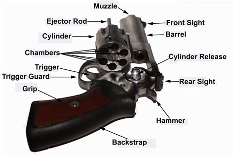 single action revolver diagram