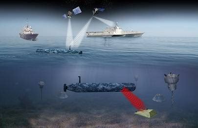 general dynamics tests  navy uuvs