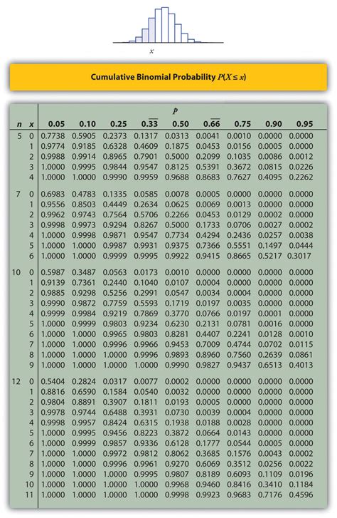 solved    binomial random variable  parameters  cheggcom