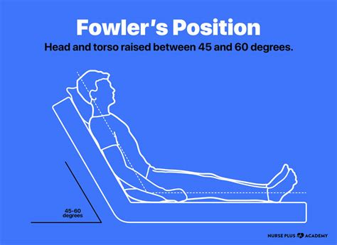 fowlers position nurse