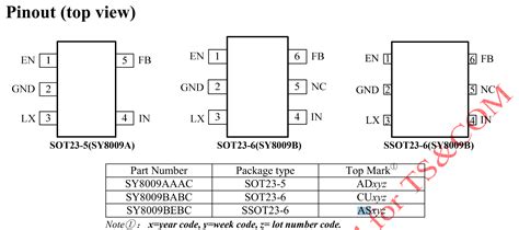 identifing   pin smd ic code  valuable tech notes