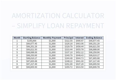 amortization calculator simplify loan repayment excel template  google sheets file