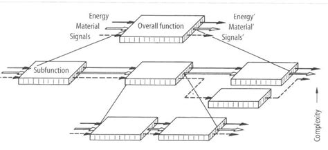 function structure diagram       diagram    scientific